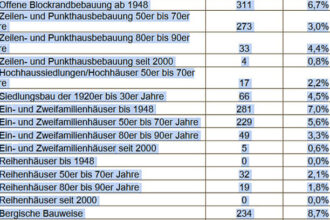 Stiftung Bahn Sozialwerk kündigen: Kostenlose Vorlage zum Download Stiftung Bahn Sozialwerk kündigen: Kostenlose Vorlage zum Download