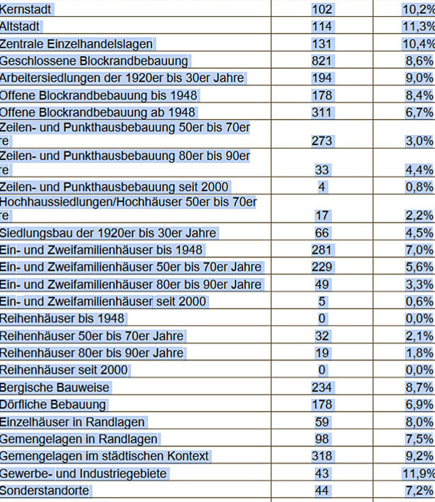 Stiftung Bahn Sozialwerk kündigen: Kostenlose Vorlage zum Download Stiftung Bahn Sozialwerk kündigen: Kostenlose Vorlage zum Download