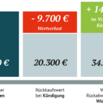 Generali Rentenversicherung kündigen: Auszahlung beantragen mit unserem Formular! Generali Rentenversicherung kündigen: Auszahlung beantragen mit unserem Formular!