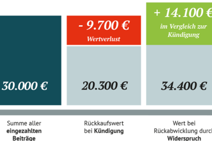 Generali Rentenversicherung kündigen: Auszahlung beantragen mit unserem Formular! Generali Rentenversicherung kündigen: Auszahlung beantragen mit unserem Formular!