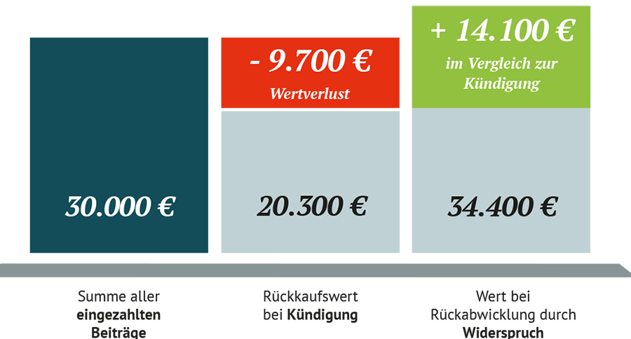 Generali Rentenversicherung kündigen: Auszahlung beantragen mit unserem Formular! Generali Rentenversicherung kündigen: Auszahlung beantragen mit unserem Formular!