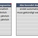Kündigung Abo Zeitschrift einfach gemacht: Kostenlose Vorlage zum Download Kündigung Abo Zeitschrift einfach gemacht: Kostenlose Vorlage zum Download