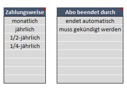 KÃ¼ndigung Abo Zeitschrift einfach gemacht: Kostenlose Vorlage zum Download