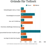 Kündigung nach 30 Jahren Betriebszugehörigkeit: Erfahren Sie hier alles Wichtige! Kündigung nach 30 Jahren Betriebszugehörigkeit: Erfahren Sie hier alles Wichtige!