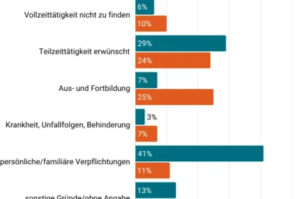 KÃ¼ndigung nach 30 Jahren BetriebszugehÃ¶rigkeit: Erfahren Sie hier alles Wichtige!