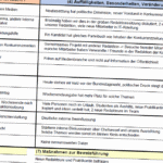 Muster fÃ¼r die Fit Plus KÃ¼ndigung: Anleitung und Vorlage fÃ¼r die problemlose Beendigung