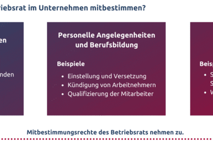 Alles Ã¼ber betriebsbedingte KÃ¼ndigung: Rechte und Pflichten vom Betriebsrat