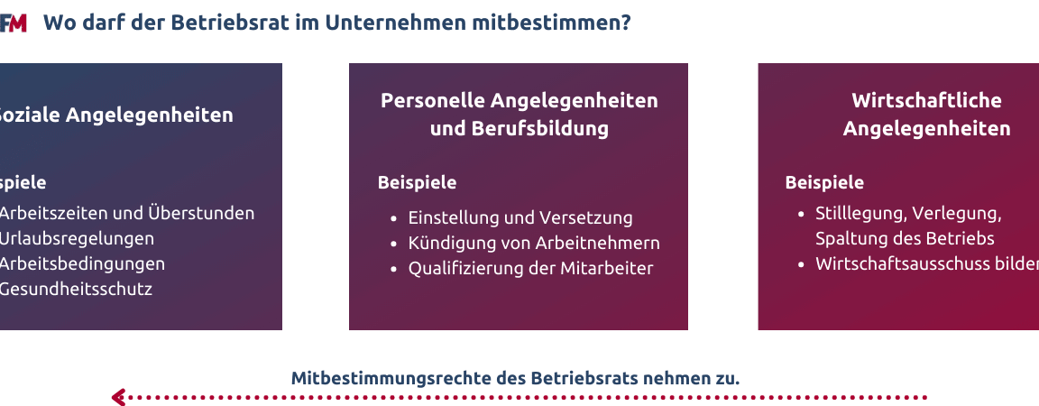 Alles über betriebsbedingte Kündigung: Rechte und Pflichten vom Betriebsrat Alles über betriebsbedingte Kündigung: Rechte und Pflichten vom Betriebsrat